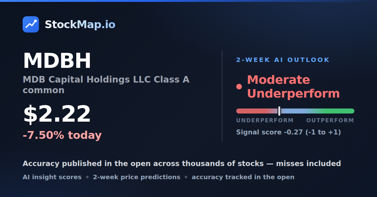 MDB Capital Holdings LLC Class A common (MDBH) — StockMap 2-week forecast & tracked accuracy