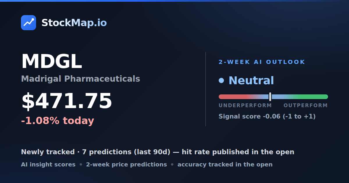 Madrigal Pharmaceuticals (MDGL) — StockMap 2-week forecast & tracked accuracy