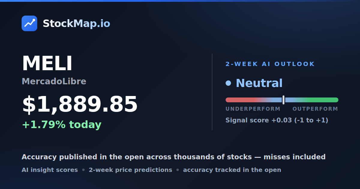 MercadoLibre (MELI) — StockMap 2-week forecast & tracked accuracy