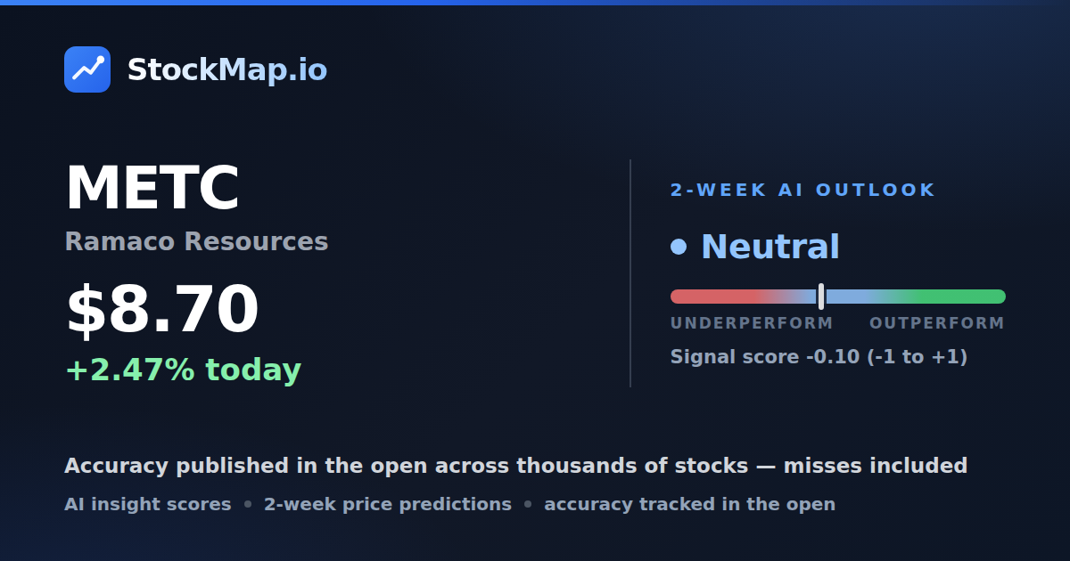 Ramaco Resources (METC) — StockMap 2-week forecast & tracked accuracy