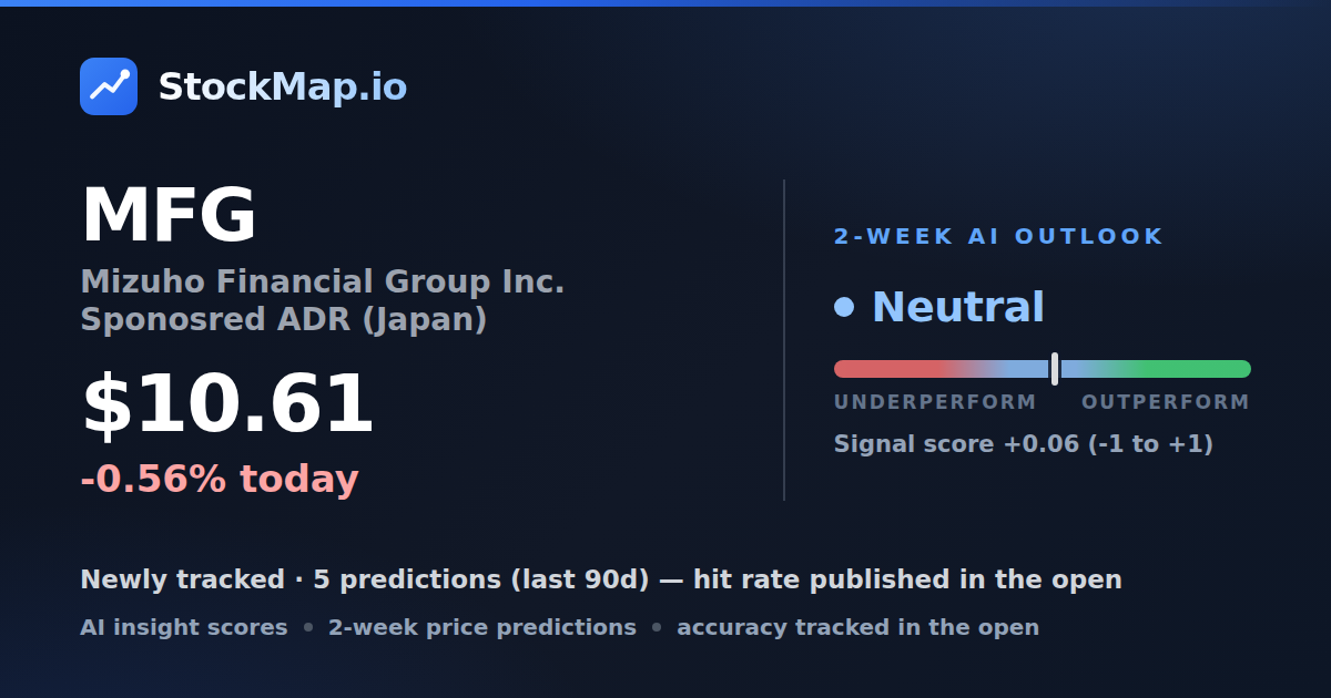 Mizuho Financial Group Inc. Sponosred ADR (Japan) (MFG) — StockMap 2-week forecast & tracked accuracy