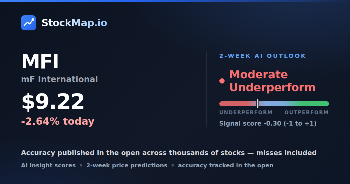 mF International (MFI) — StockMap 2-week forecast & tracked accuracy