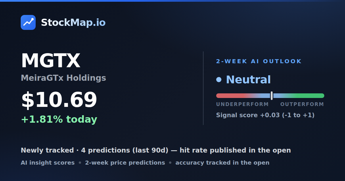 MeiraGTx Holdings (MGTX) — StockMap 2-week forecast & tracked accuracy