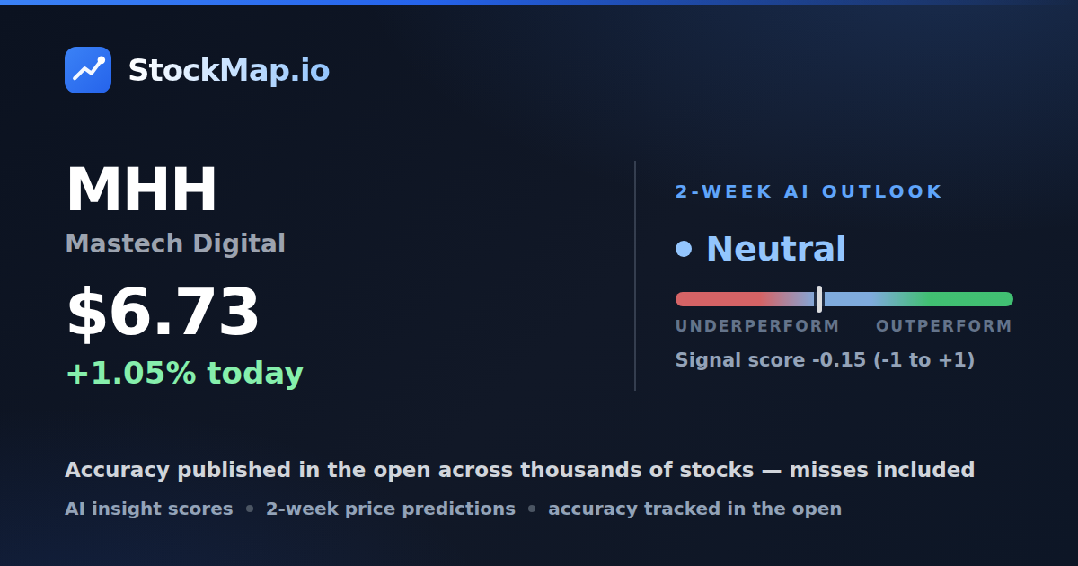 Mastech Digital (MHH) — StockMap 2-week forecast & tracked accuracy