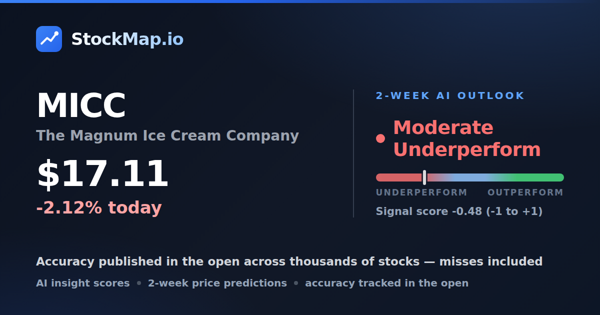 The Magnum Ice Cream Company (MICC) — StockMap 2-week forecast & tracked accuracy