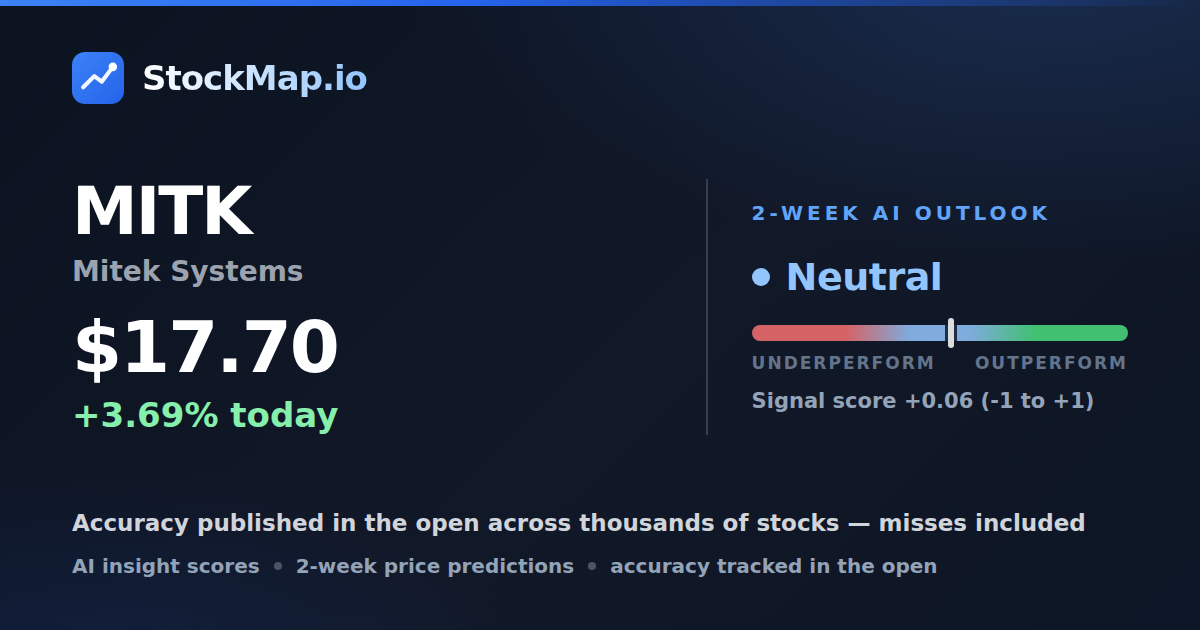 Mitek Systems (MITK) — StockMap 2-week forecast & tracked accuracy