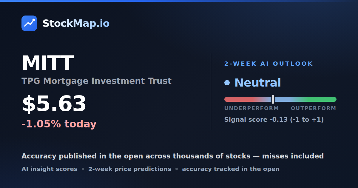 TPG Mortgage Investment Trust (MITT) — StockMap 2-week forecast & tracked accuracy