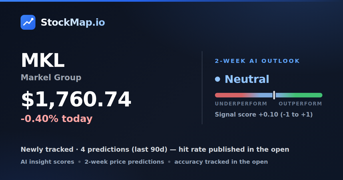 Markel Group (MKL) — StockMap 2-week forecast & tracked accuracy