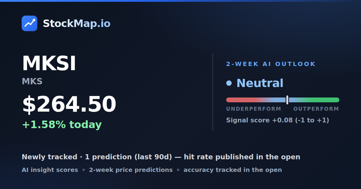 MKS (MKSI) — StockMap 2-week forecast & tracked accuracy