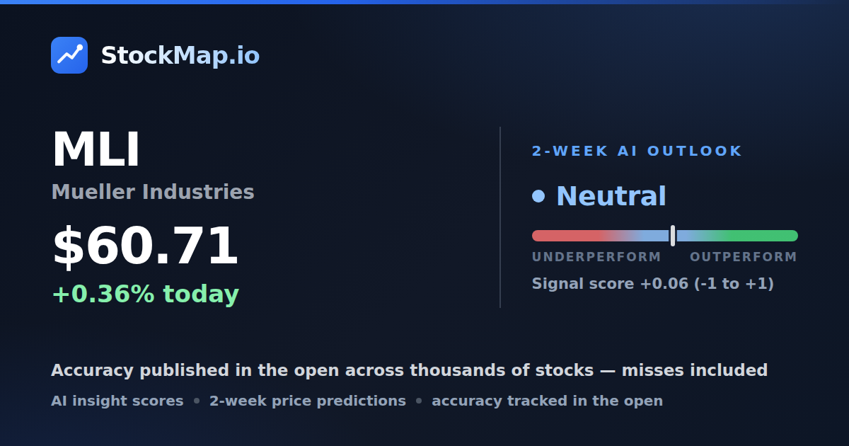 Mueller Industries (MLI) — StockMap 2-week forecast & tracked accuracy