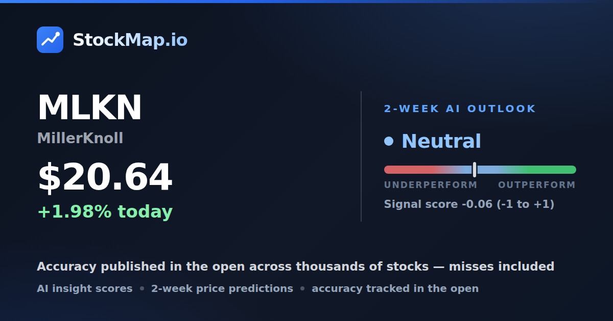 MillerKnoll (MLKN) — StockMap 2-week forecast & tracked accuracy