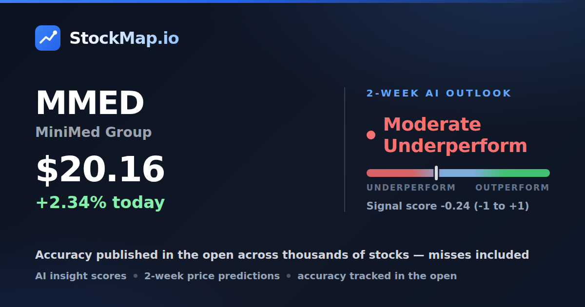 MiniMed Group (MMED) — StockMap 2-week forecast & tracked accuracy