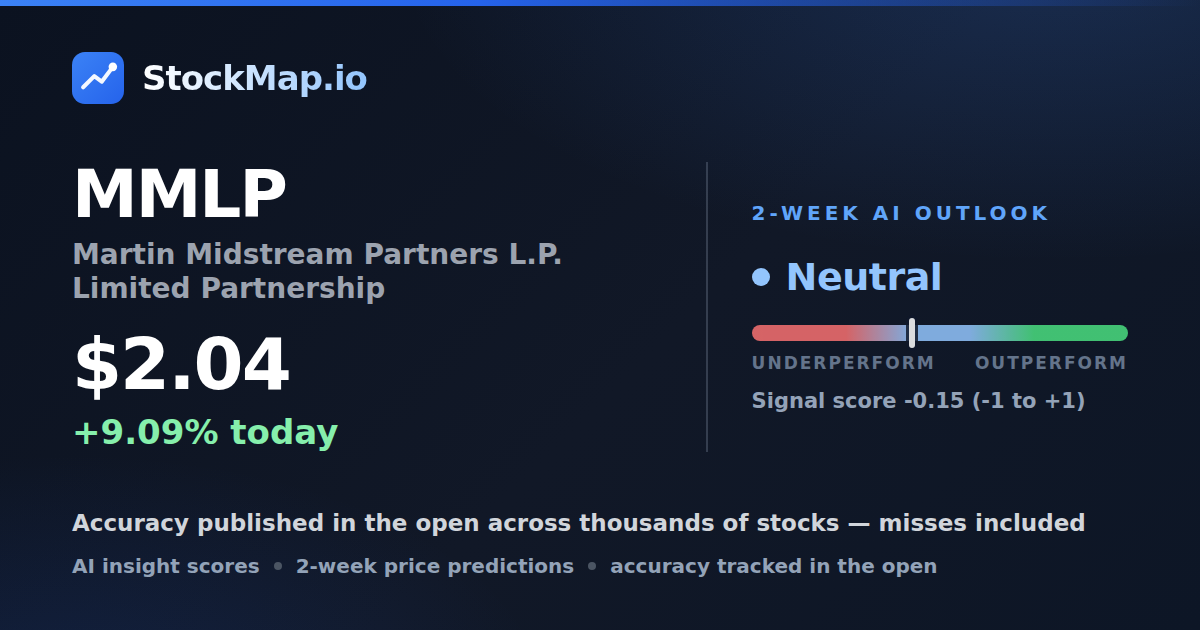 Martin Midstream Partners L.P. Limited Partnership (MMLP) — StockMap 2-week forecast & tracked accuracy