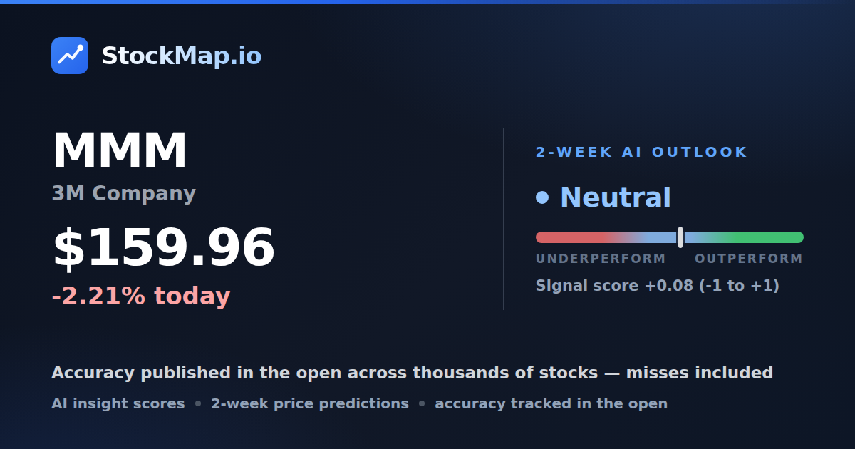 3M Company (MMM) — StockMap 2-week forecast & tracked accuracy