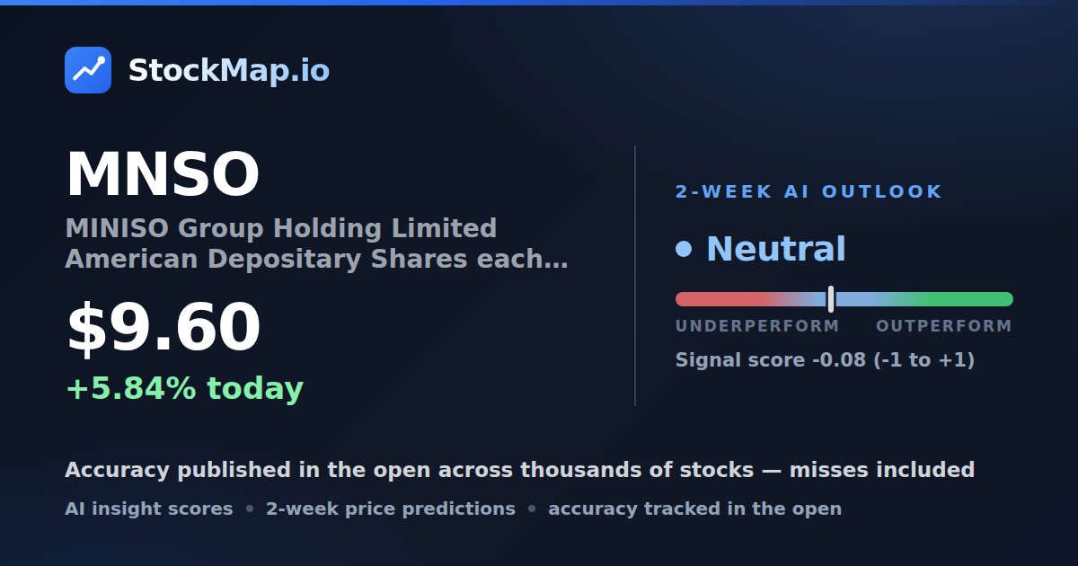 MINISO Group Holding Limited American Depositary Shares each representing four (MNSO) — StockMap 2-week forecast & tracked accuracy