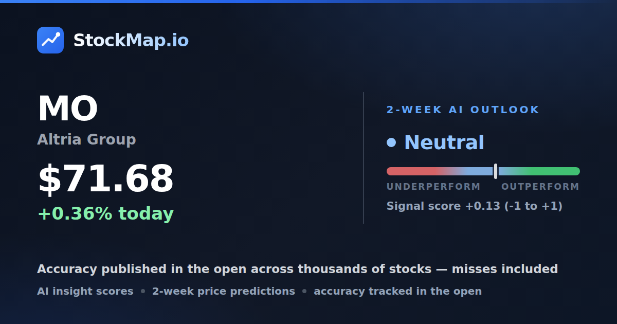Altria Group (MO) — StockMap 2-week forecast & tracked accuracy