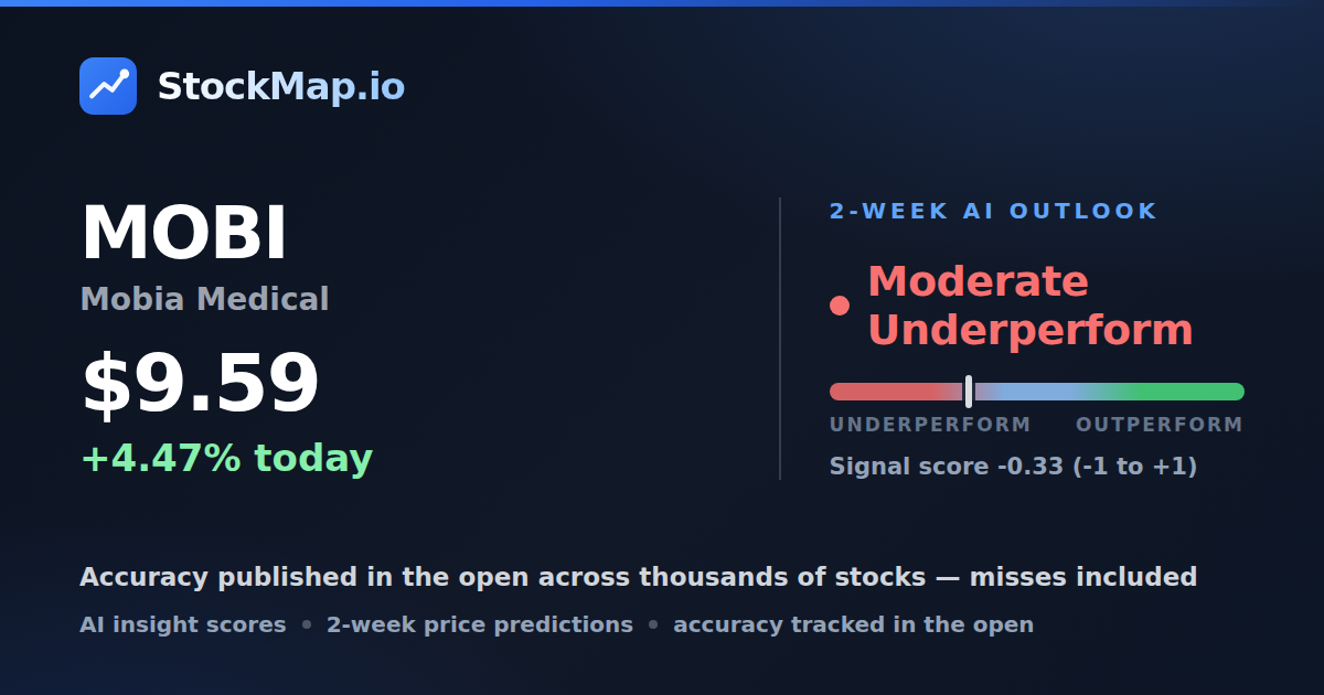 Mobia Medical (MOBI) — StockMap 2-week forecast & tracked accuracy