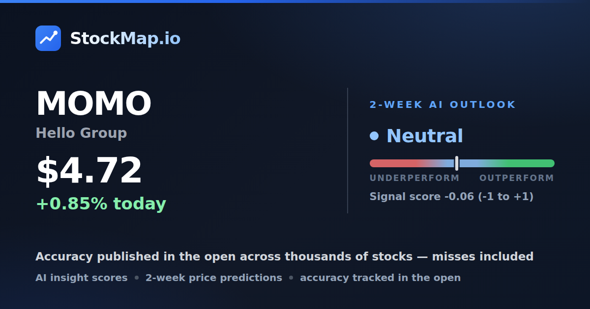 Hello Group (MOMO) — StockMap 2-week forecast & tracked accuracy