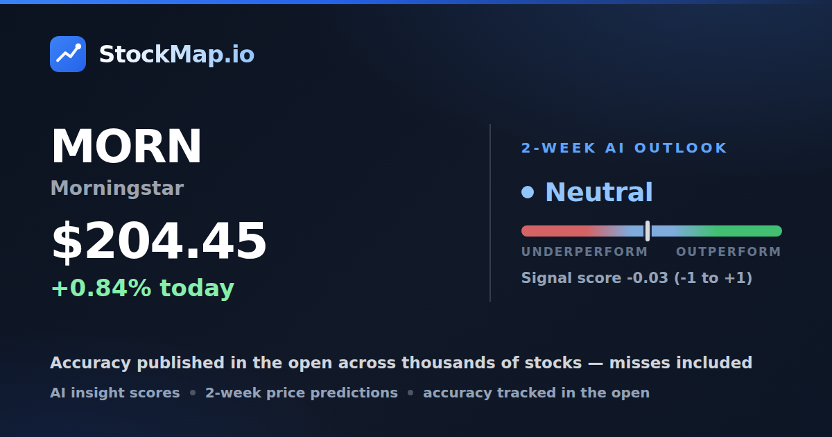 Morningstar (MORN) — StockMap 2-week forecast & tracked accuracy
