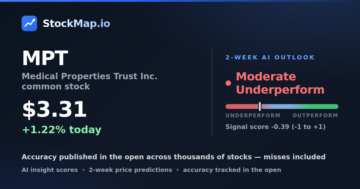 Medical Properties Trust Inc. common stock (MPT) — StockMap 2-week forecast & tracked accuracy