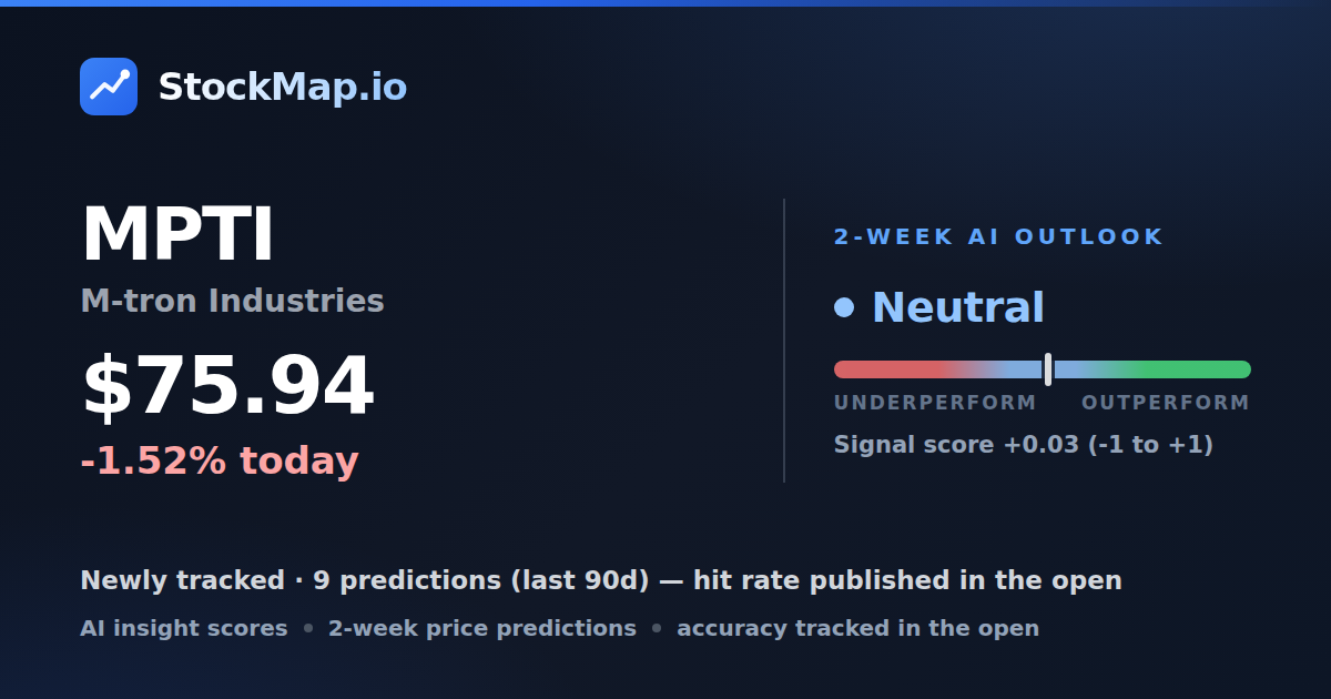 M-tron Industries (MPTI) — StockMap 2-week forecast & tracked accuracy