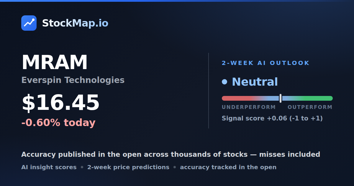 Everspin Technologies (MRAM) — StockMap 2-week forecast & tracked accuracy