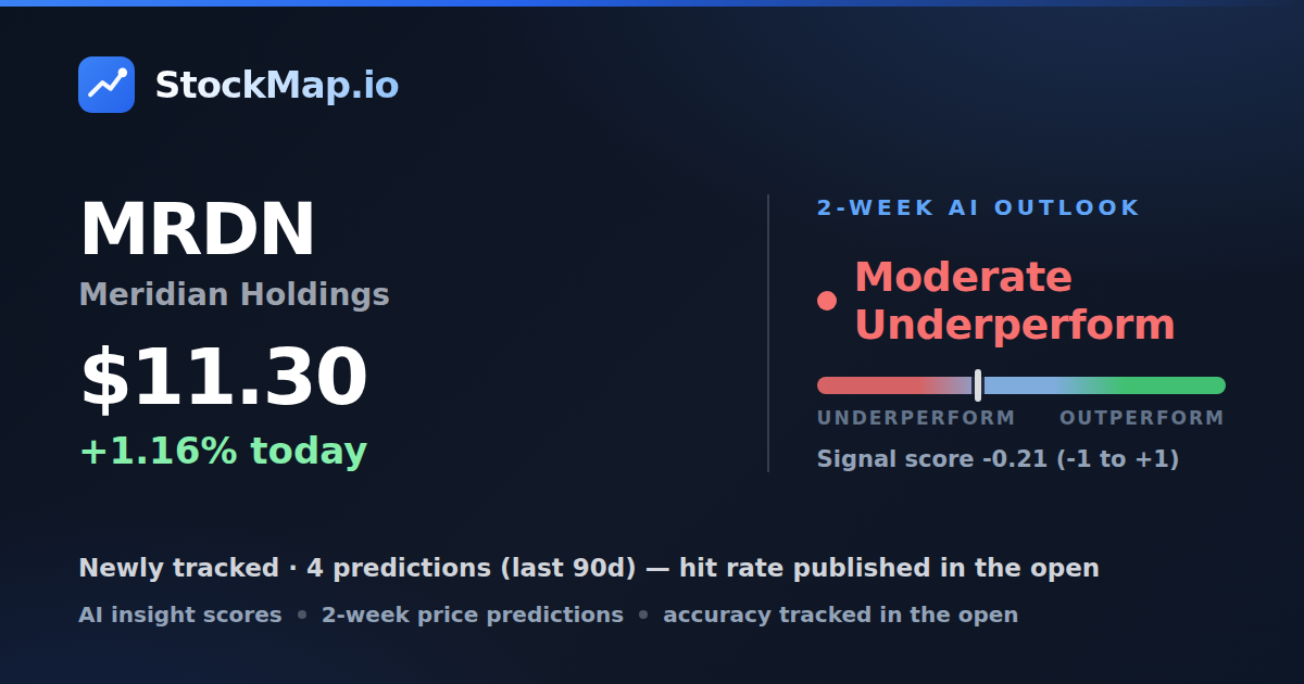 Meridian Holdings (MRDN) — StockMap 2-week forecast & tracked accuracy