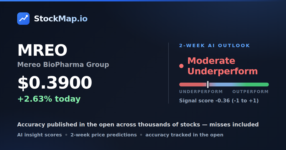 Mereo BioPharma Group (MREO) — StockMap 2-week forecast & tracked accuracy