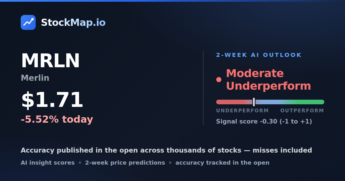 Merlin (MRLN) — StockMap 2-week forecast & tracked accuracy