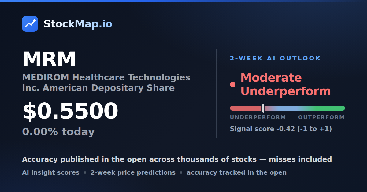 MEDIROM Healthcare Technologies Inc. American Depositary Share (MRM) — StockMap 2-week forecast & tracked accuracy