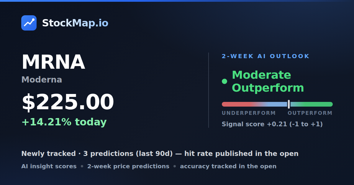 Moderna (MRNA) — StockMap 2-week forecast & tracked accuracy
