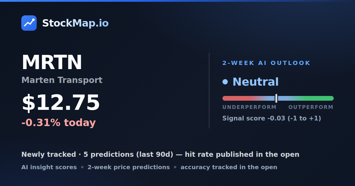 Marten Transport (MRTN) — StockMap 2-week forecast & tracked accuracy