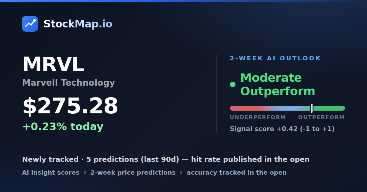 Marvell Technology (MRVL) — StockMap 2-week forecast & tracked accuracy