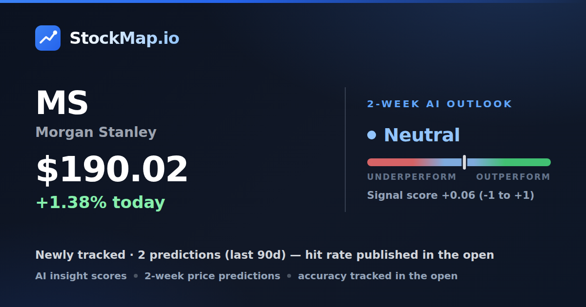 Morgan Stanley (MS) — StockMap 2-week forecast & tracked accuracy