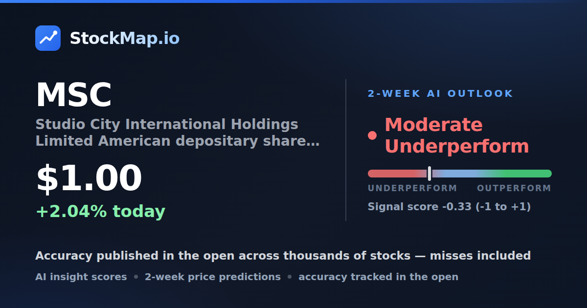 Studio City International Holdings Limited American depositary shares each representing four  Class A ordinary shares (MSC) — StockMap 2-week forecast & tracked accuracy