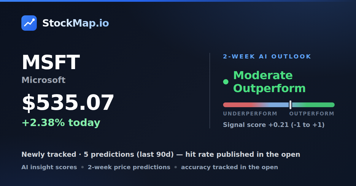 Microsoft (MSFT) — StockMap 2-week forecast & tracked accuracy