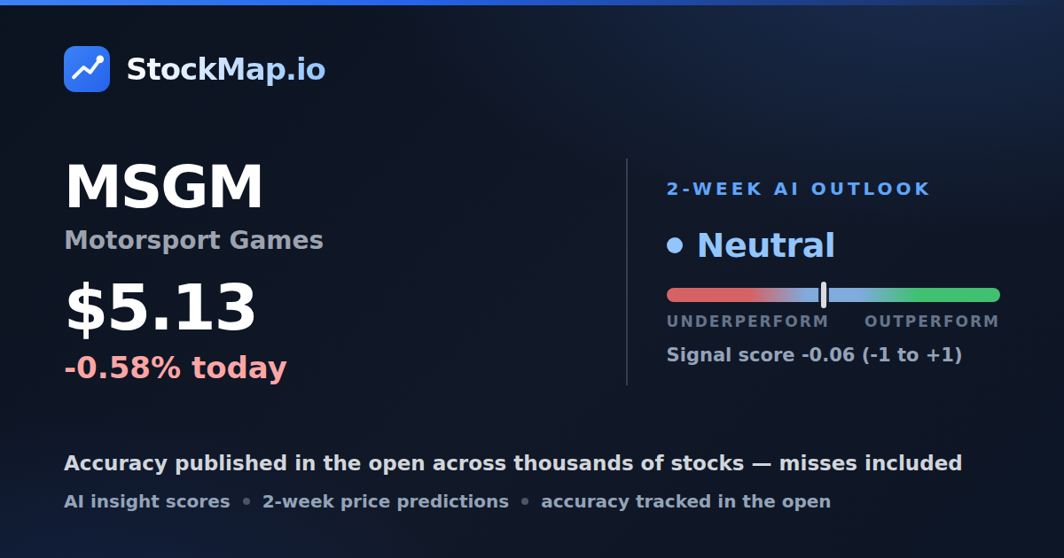 Motorsport Games (MSGM) — StockMap 2-week forecast & tracked accuracy