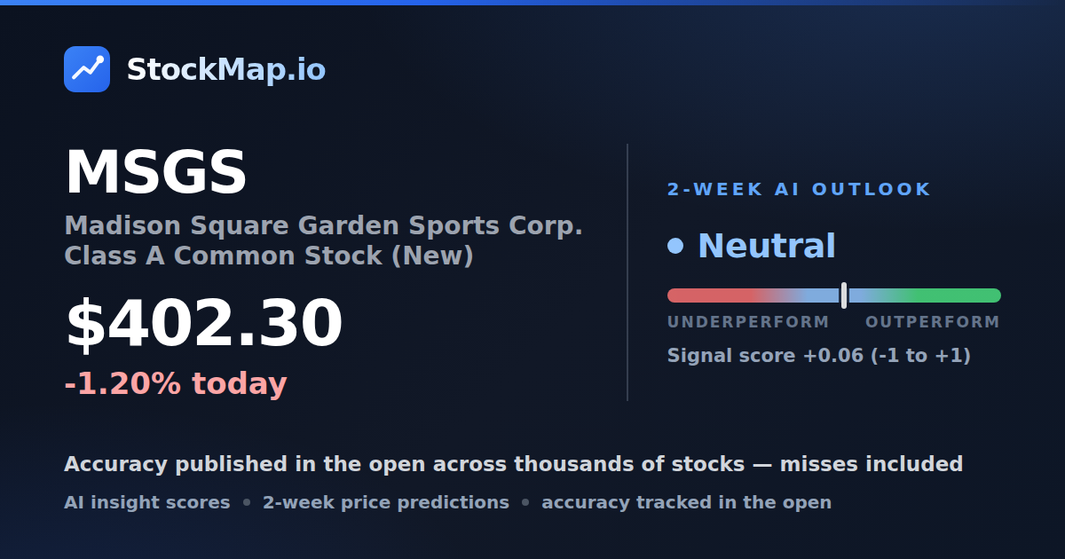Madison Square Garden Sports Corp. Class A Common Stock (New) (MSGS) — StockMap 2-week forecast & tracked accuracy