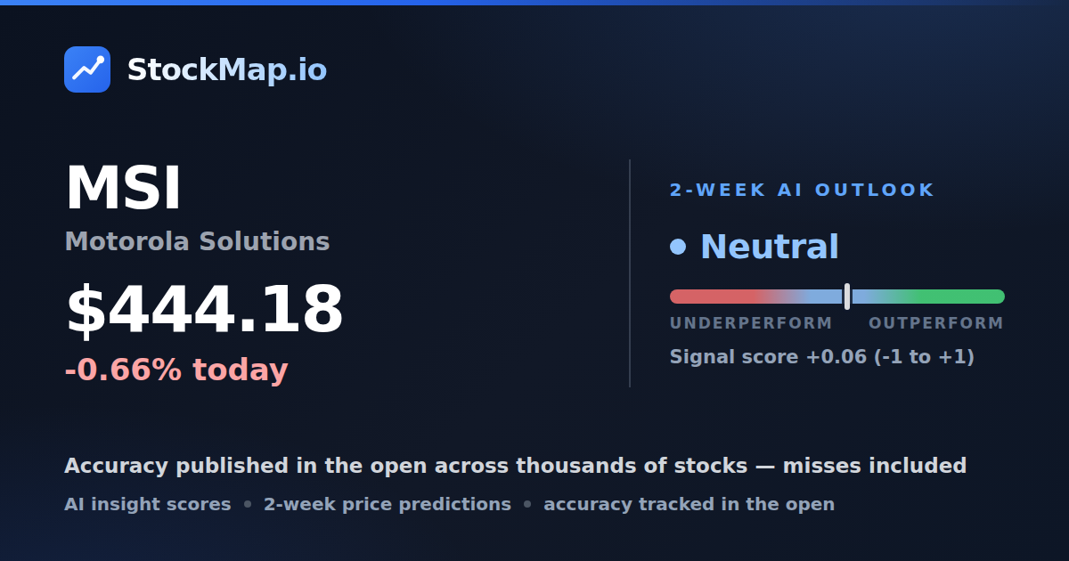Motorola Solutions (MSI) — StockMap 2-week forecast & tracked accuracy