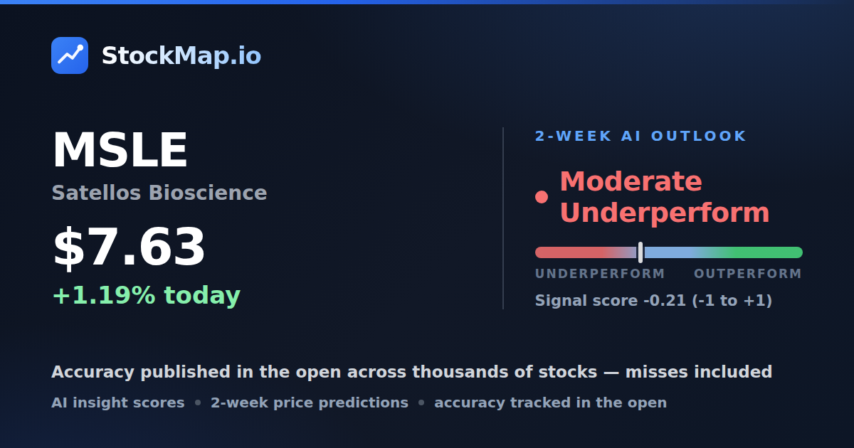 Satellos Bioscience (MSLE) — StockMap 2-week forecast & tracked accuracy