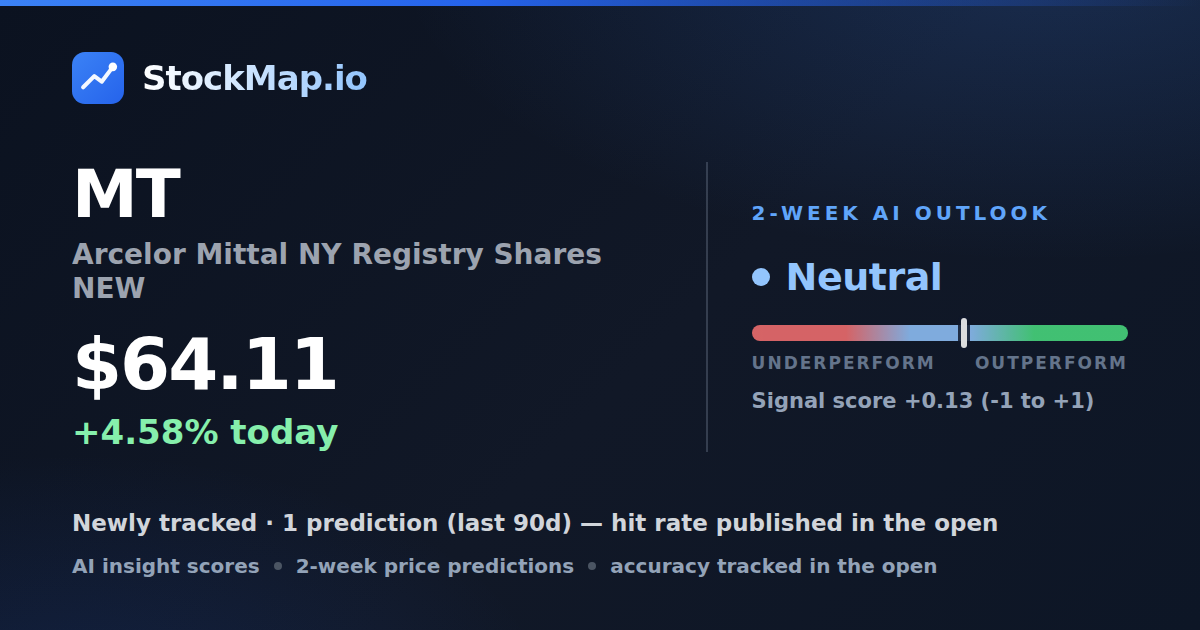 Arcelor Mittal NY Registry Shares NEW (MT) — StockMap 2-week forecast & tracked accuracy