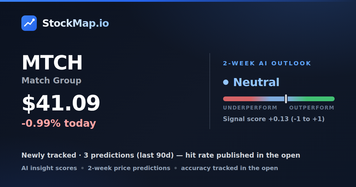 Match Group (MTCH) — StockMap 2-week forecast & tracked accuracy