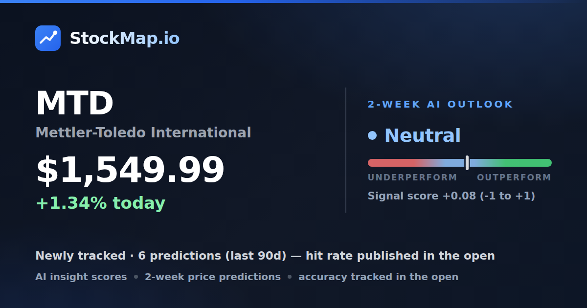 Mettler-Toledo International (MTD) — StockMap 2-week forecast & tracked accuracy