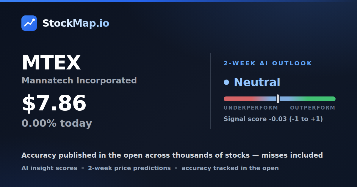 Mannatech Incorporated (MTEX) — StockMap 2-week forecast & tracked accuracy