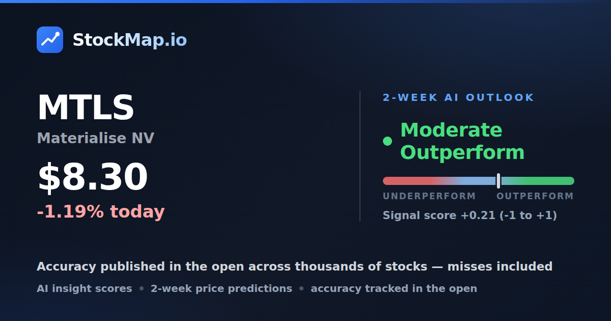 Materialise NV (MTLS) — StockMap 2-week forecast & tracked accuracy