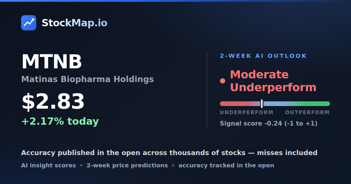 Matinas Biopharma Holdings (MTNB) — StockMap 2-week forecast & tracked accuracy