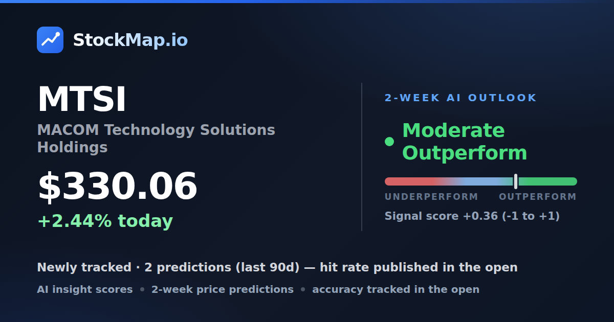 MACOM Technology Solutions Holdings (MTSI) — StockMap 2-week forecast & tracked accuracy