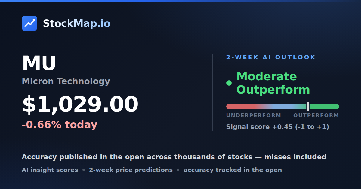 Micron Technology (MU) — StockMap 2-week forecast & tracked accuracy