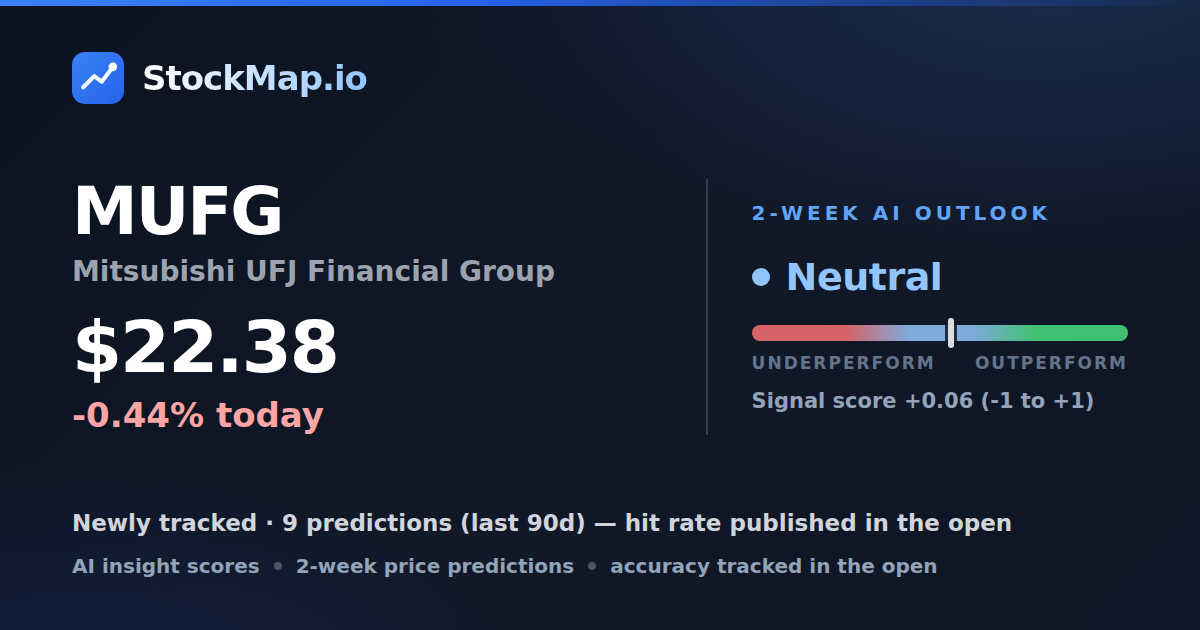 Mitsubishi UFJ Financial Group (MUFG) — StockMap 2-week forecast & tracked accuracy