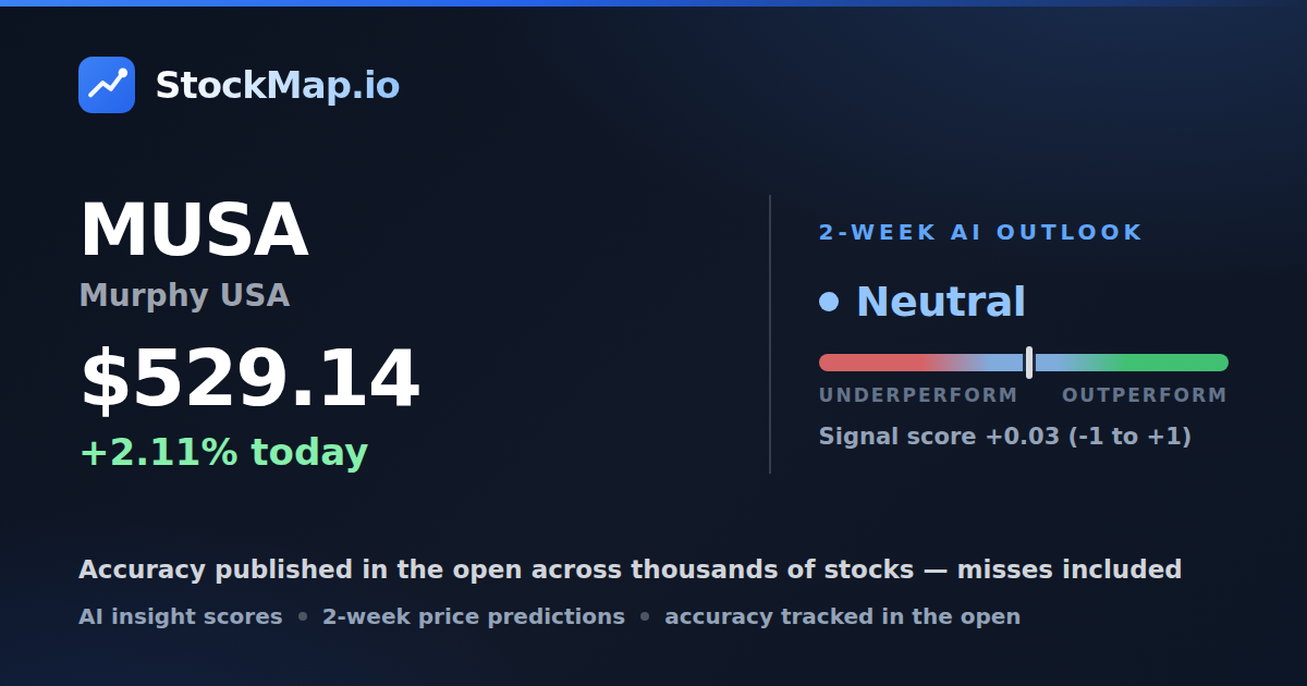 Murphy USA (MUSA) — StockMap 2-week forecast & tracked accuracy